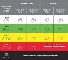 workplan 6 step heat stress workplan safesupervisor