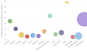 Maybe you would like to learn more about one of these? How To Find Cis Member Universities Offering Financial Aid To International Students Perspectives Blog Cis Council Of International Schools