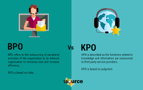 In 2018, kpo managed to reach record production levels of 148 million boe (barrels of oil equivalent) of stabilized and unstabilized liquid hydrocarbons, raw and fuel gas. Bpo Vs Kpo Bpo Party Service Outsourcing