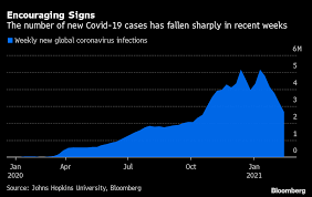 Missouri began reporting probable cases identified through antigen testing. Covid 19 Pandemic Live Updates And News For Feb 18 2021 Bloomberg