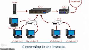 Learn everything you want about networking hardware with the wikihow networking hardware category. Network Hardware In Action Youtube