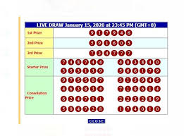 Hasil Result Hk Hari Ini In 2020 Make It Yourself Periodic Table
