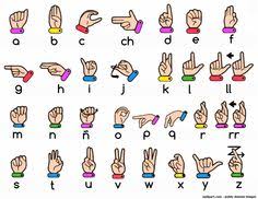 Learn how to sign words from around the home in sign language with tips from a deaf signing expert in this free sign language video series. 23 Asl Ideas Sign Language Words Sign Language Phrases Sign Language Alphabet