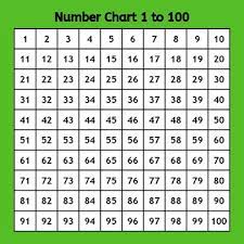 printable 100 chart poster teaching resources teachers pay teachers