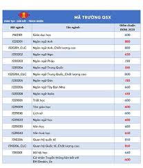 Khi điểm mức độ vừa phải của các học sinh thường xuyên rẻ rộng tương đối nhiều đối với thuộc kì 1 năm ngoái. Ä'iá»ƒm Chuáº©n Trung Tuyá»ƒn Cac TrÆ°á»ng Thanh Vien Ä'h Quá»'c Gia Tp Hcm 2020