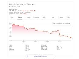 Tesla motors logo vector free download. Tesla Tsla Stock Suffer Its Worst Single Day Trading Down 21 Percent