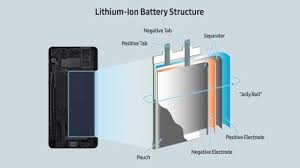 Smartphones have a different battery type: 5 Reasons Your Smartphone Can Explode Devsjournal