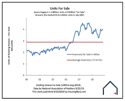 Existing Home Sales Stuck Near Record Low Inventory Stuck