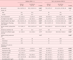 Sedation scoring systems were first introduced in the 1970s.2 since that time, several validated scoring systems for critically ill patients have become. Delirium In The Intensive Care Setting Dependent On The Richmond Agitation And Sedation Scale Rass Inattention And Visuo Spatial Impairment As Potential Screening Domains Palliative Supportive Care Cambridge Core