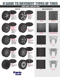 A Guide To Choosing The Right Tires For Your Truck Or Suv