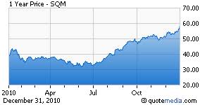 just one stock earnings growth yield and leadership in