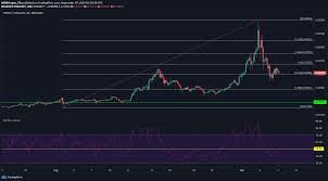Coinmarketcal is the leading economic calendar for reliable cryptocurrency news. Eos Synthetix Tron Price Analysis 07 September
