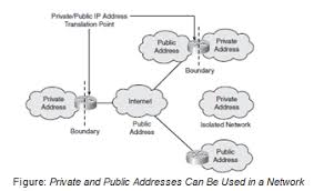 Public and private ip addresses have a lot in common. Private And Public Ipv4 Addresses
