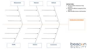 Five Root Cause Analysis Tools For More Effective Problem