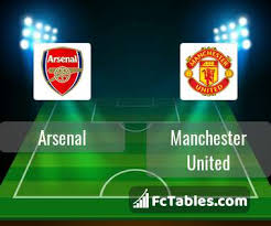 Arsenal host manchester united in the premier league this weekend but how will the match unfold? Zgomipzgig0dim