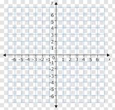 Coordinate plane graph paper 20 x 20 magdalene project org. Cartesian Coordinate System Plane Graph Of A Function Mathematics Geometry Transparent Png
