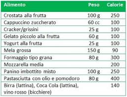 Quale dovrebbe essere il tuo apporto calorico, per mantenere il tuo peso o per perderne se ne hai bisogno. Informazioni Sull Alimentazione Calcolo Calorie Alimenti Excel