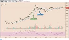 By allowing bitcoin trading (and in particular short selling) on a. A Bitcoin Crash To 8 7k Likely If Price Breaks This Key Level Headlines News Coinmarketcap