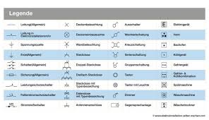 Schaltplan Grundlage Elektroinstallation Selber Machen Com