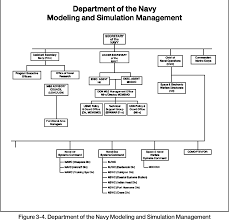 figure 7 2 from systems acquisition managers guide for the