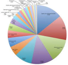 How To Make A Political Graph Properly More Known Than Proven