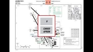 lido routemanual standards tutorial 4 aoi agc apc and lvc