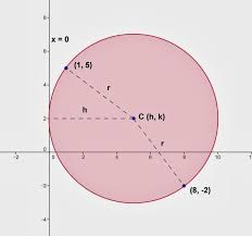 Topic For January 30 2014 Finding The Equation Of A Circle If It Is Tangent To The Y Axis And Passes Through The Two Poimnts Plane Geometry Equation Circle