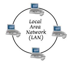By contrast, a wide area network (wan) not only covers a larger geographic distance. What Is A Local Area Network Lan Local Area Network Computer Network Networking