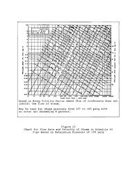 Figure 21 Chart For Flow Rate And Velocity Of Steam In