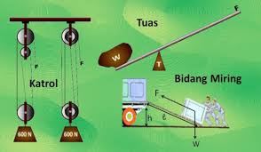 Apakah yang dimaksud dengan pesawat sederhana? Latihan Soal Un Ipa Smp Materi Pesawat Sederhana Dan Pembahasan