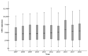 We did not find results for: Sustainability Free Full Text Net Greenhouse Gas Emissions From Agriculture In China Estimation Spatial Correlation And Convergence Html