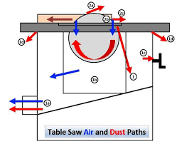 .table saw dust collector dust collector diy design woodworking projects plans, best cabinet table saws reviews in 2018 knowledge base, diy table diy ideas on, table saw dust collector collection bag for stands skil, 22 diy miter saw table plans guide patterns, over blade dust collection for table. Table Saw Dust Collection Shop Hacks