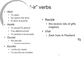 Escribir Conjugation Sada Margarethaydon Com