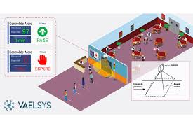 Considerar 1 trabajador por persona nota: Control De Aforo Y Conteo De Personas De Optex Y Vaelsys