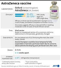 Las pruebas de la vacuna contra el coronavirus que desarrollan la farmacéutica astrazeneca y la universidad de oxford fueron puestas en pausa por precaución. Astrazeneca Oxford Vaccine Under Fire Again Atalayar Las Claves Del Mundo En Tus Manos