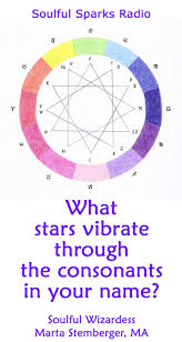 Wisdom Of Consonants And Stars Name Astrology Wisdom Consonant