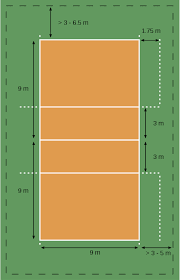 Garis batas itu diberi tanda batas dengan menggunakan tali, kayu, cat/kapur, kertas yang lebarnya tidak lebih dari 5 cm. Ukuran Lapangan Bola Voli Lengkap Gambar Dan Keterangannya Markijar Com