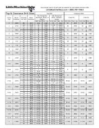 clearance hole chart metric cv magazine