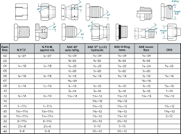 Iec Motor Frame Size Chart Bedowntowndaytona Com