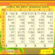 Penggunaan sempoa dapat dibedakan menjadi : Contoh Soal Sempoa Cara Golden