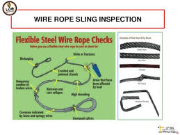 Wire Rope