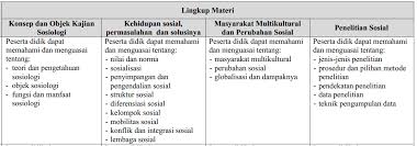 Panduan Belajar Un Sma Sosiologi 2019 Zenius Blog