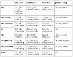 All Curry Is Good Curry Telugu Verb Conjugations Updated