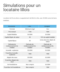 Que choisir assurance habitation comparatif. Assurance Habitation Comment Bien La Choisir Capital Fr
