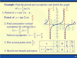An odd vertical asymptote is one for which the function increases without bound on one side and decreases without bound on the other. Ppt Graph Trigonometric Functions Powerpoint Presentation Free Download Id 4004679