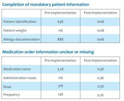 Queensland Health Australia