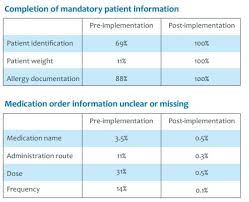 queensland health australia