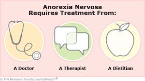 A To Z Anorexia Nervosa Connecticut Children S