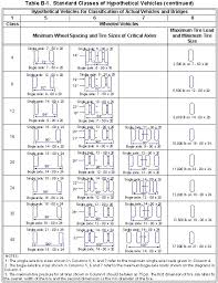 fm 3 34 343 appendix b