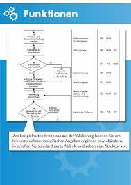 Validierungsplan formblatt / wissen zu medizinischer software : Prozessbeschreibung Validierung Vorlage Muster Checkliste